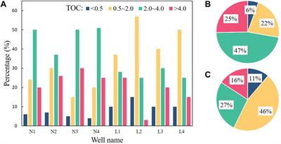 Constraints on Pore Development in Marine Shales of the Upper Yangtze Area, South China: A Comparative Case of Lower Cambrian and Lower Silurian Formations